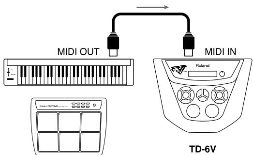 ROLAND TD-6KX - Utilisation du TD-6V en expandeur - 1