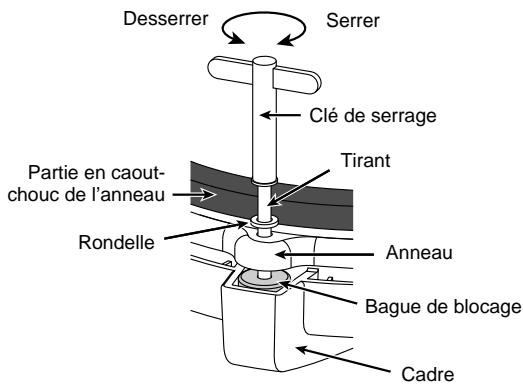 Desserrer Serrer Clé de serrage Partie en caout- chouc de l'anneau Tirant Rondelle Anneau Bague de blocage Cadre