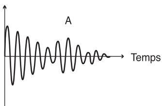 A Temps