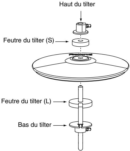 Haut du tilter Feutre du tilter (S) Feutre du tilter (L) Bas du tilter