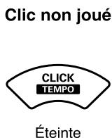 Clic non joué CLICK TEMPO Éteinte