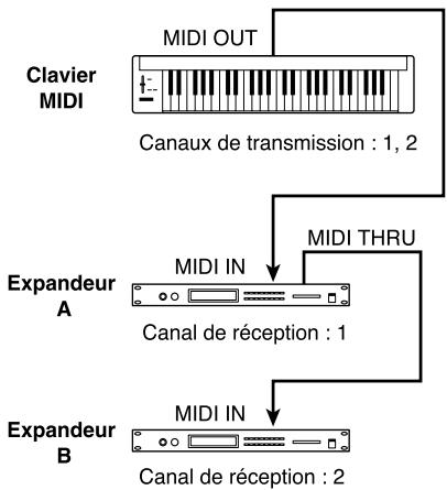 ROLAND TD-6KX - Exemple : - 1