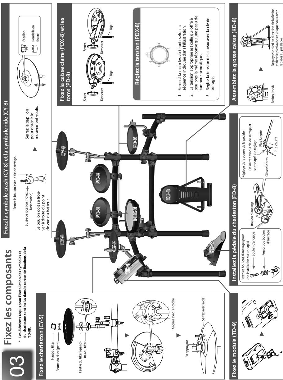03 Fixez les composants * Les éléments requis pour l'installation des cymbales et du charleston sont inclus dans le carton de fixations de la TD-9K. Fixez le charleston (CY-5) Haut du titer ———— Feutre du titer (petit)— Feutre du titer (grand) ———— Bas du titer ———— Alignez avec l'encoche En appuyant Serrez avec la clé Fixez le module (TD-9) Installez la pédale du charleston (FD-8) Fixez les boulons d'ancrage (pour une installation sur un tapis) Boulon d'ancrage Ressort du boulon d'ancrage Boulon d'ancrage Réglage de la course de la pédale Desserrez avec la clé de serrage et serrez après le réglage Glissez le bras Plus longue Plus courte Assemblez la grosse caisse (KD-8) Retirez les vis Déployez le pied en direction de la flèche et fixez le pied avec les vis que vous avez retirées au préalable. Fixez la cymbale crash (CY-8) et la cymbale ride (CY-8) Serrez le boulon avec la clé de serrage. Butée de rotation (notez l'orientation) Le boulon doit se trouver à droite du point de vue du batteur. Serrez le papillon pour obtenir le mouvement voulu. Papillon Rondelle en feutre Fixez la caisse claire (PDX-8) et les toms (PD-8) Serrer Desserer Tige Serrer Desserer Tige Réglez la tension (PDX-8) 1. Serrez à la main les six tirants selon la séquence indiquée dans l'illustration. 2. La tension appropriée est celle qui offre à peu près la même réponse qu'une peau de tambour acoustique. 3. Réglez la tension de la peau avec la clé de serrage.