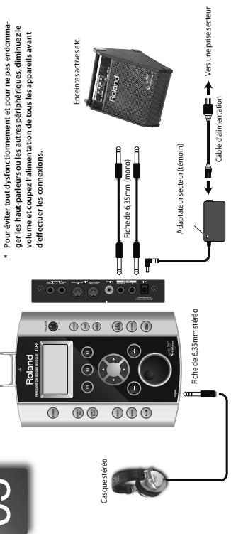 Casque stéréo Fiche de 6,35mm stéréo Roland * Pour éviter tout dysfonctionnement et pour ne pas endommager les haut-parleurs ou les autres périphériques, diminuez le volume et coupez l'alimentation de tous les appareils avant d'effectuer les connexions. Fiche de 6,35mm (mono) Enceintes actives etc. Roland Adaptateur secteur (témoin) Câble d'alimentation Vers une prise secteur