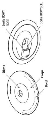 Dôme Portend Corps Bord Sortie BOW/ EDGE Sortie BOW/BELL