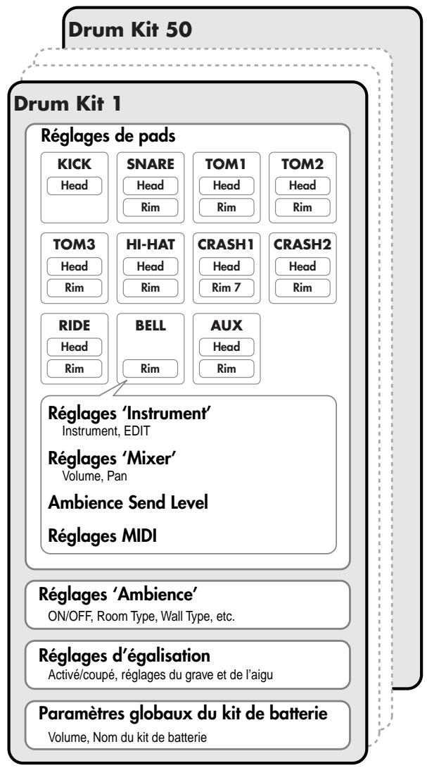 ROLAND TD-9KX - Jeu - 2