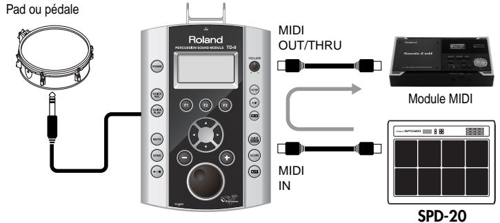 ROLAND TD-9KX - Réglages MIDI généraux pour le TD-9 [F1] (GLOBAL) - 2