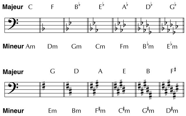 ROLAND V-BASS - Chapitre 5. guide des paramètres - 1