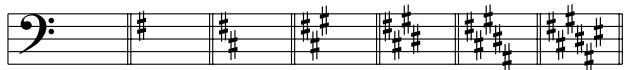 ROLAND V-BASS - Si type est réglé sur "HARMONIST - 2