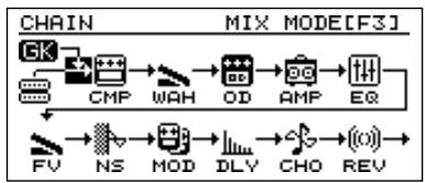 ROLAND V-BASS - Choix de l'ordre de connexion du multi-effet interne et des sections COSM bass/cosm AMP - 2