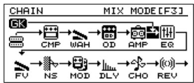 ROLAND V-BASS - Position du point de connexion (mixage) - 4