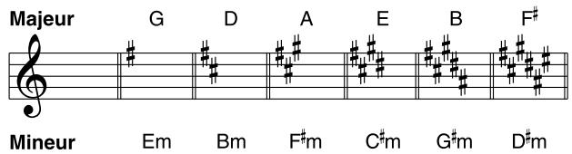 ROLAND V-BASS - MAX (maximum) - 2