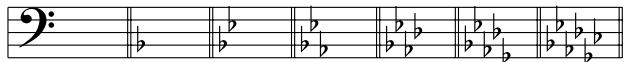 ROLAND V-BASS - Si type est réglé sur "HARMONIST - 1