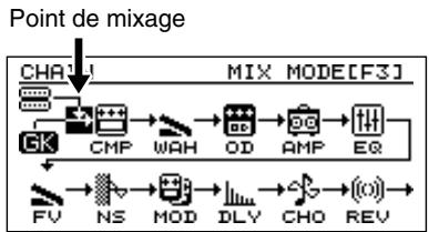 ROLAND V-BASS - Position du point de connexion (mixage) - 3