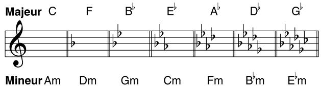 ROLAND V-BASS - MAX (maximum) - 1