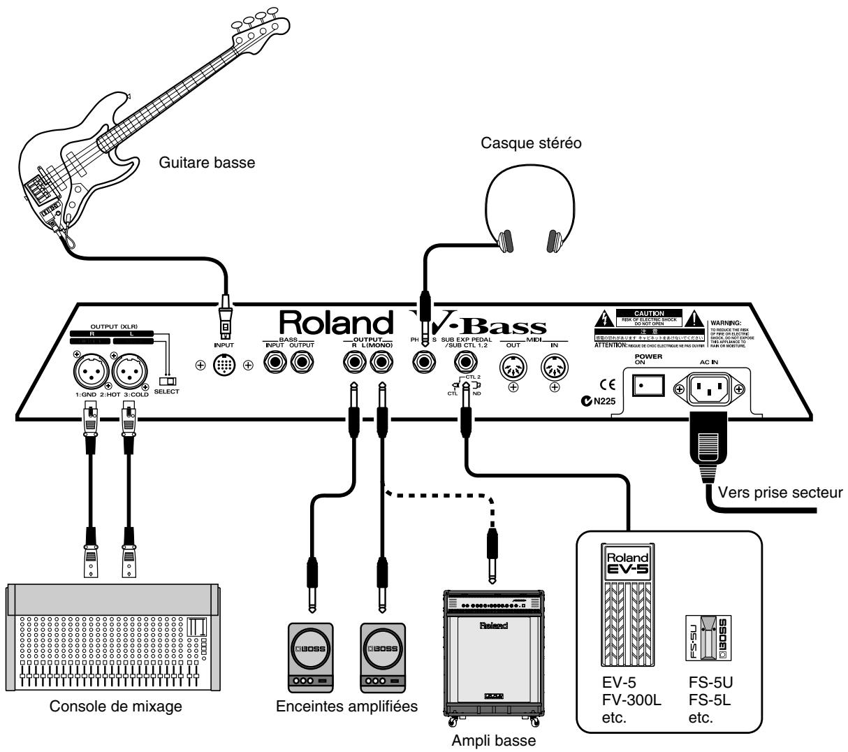 ROLAND V-BASS - Avant de connecter les appareils - 3
