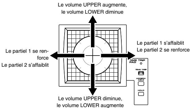 ROLAND V-CARD - Si [TIME TRIP] est activé - 2
