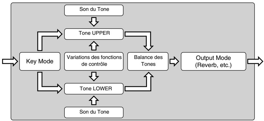 ROLAND V-CARD - Ajouter des effets au son - 1