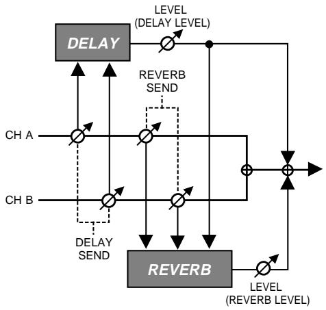 ROLAND VB-99 - DELAY/REVERB - 1