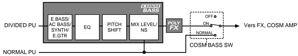 ROLAND VB-99 - COSM BASS - 1