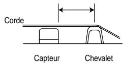 ROLAND VB-99 - Entrez la distance séparant le capteur du chevalet. - 3