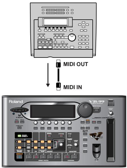 MIDI OUT MIDI IN Roland VR-99 V-Bass