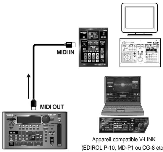 ROLAND VB-99 - NOTE - 1