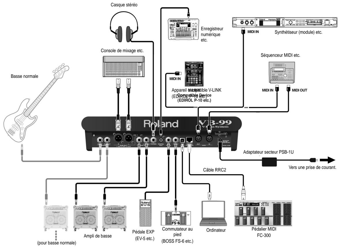 ROLAND VB-99 - Connexions - 2