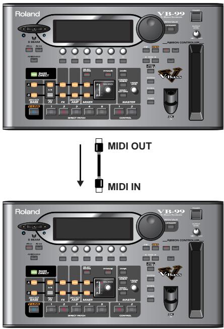 Roland VB-99 MIDI OUT MIDI IN Roland VB-99 MIDI OUT MIDI IN