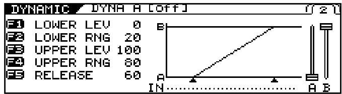 DYNAMIC DYNH A LOFFJ F1 LOWER LEV 0 F2 LOWER RNG 20 F3 UPPER LEV 100 F4 UPPER RNG 80 F5 RELEASE 60 B A IN......A B
