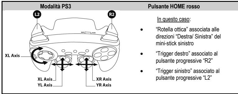 THRUSTMASTER SANS FIL FERRARI GAMEPAD 430 SCUDERIA - MODALITA' PLAYSTATION®3 - 1