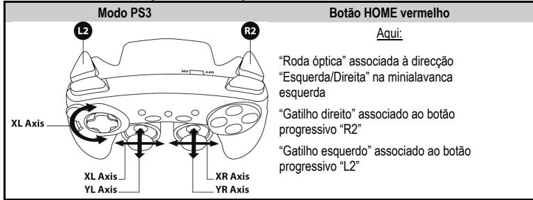 THRUSTMASTER SANS FIL FERRARI GAMEPAD 430 SCUDERIA - MODO PLAYSTATION®3 - 1