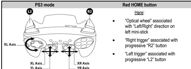 THRUSTMASTER SANS FIL FERRARI GAMEPAD 430 SCUDERIA - PLAYSTATION®3 MODE - 1