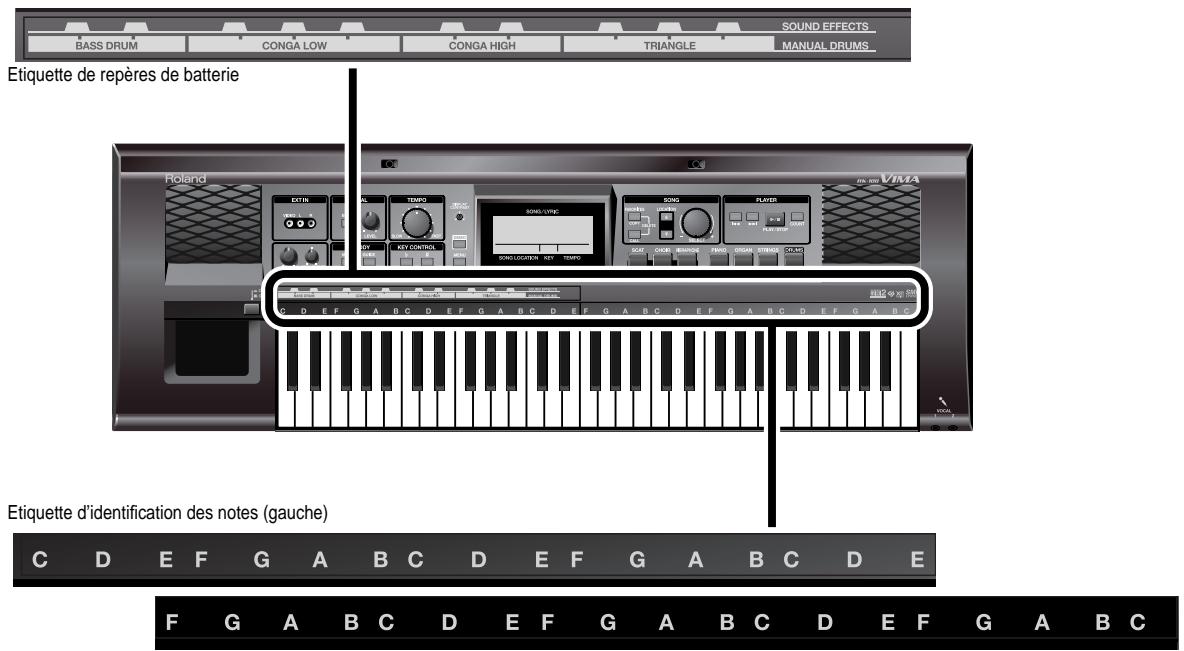 BASS DRUM CONGA LOW CONGA HIGH TRIANGLE SOUND EFFECTS MANUAL DRUMS Etiquette de repères de batterie Roland EXTIN TEMP SONG/VINC SONG PLAYER VIMA KEY CONTROL SONG/CONTEN KEY COMB PRODUC ONION STUDIO CACTA C D E F G A B C D E F G A B C D E F G A B C D E F G A B C Etiquette d'identification des notes (gauche) C D E F G A B C D E F G A B C D E F G A B C