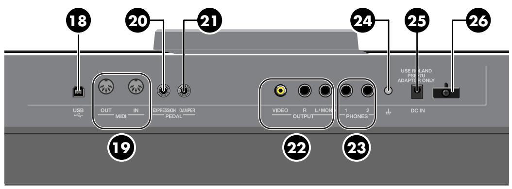 18 20 21 USB OUT IN MIDI EXPRESSION DAMPER PEDAL 24 25 USE R- LAND PSU ADAPTER ONLY VIDEO R L/MON OUTPUT 1 2 PHONES 1 m DC IN 22 23 19 26