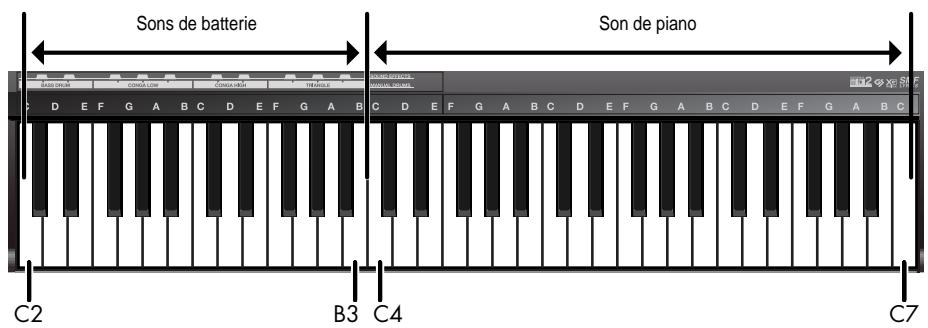 Sons de batterie Son de piano C2 B3 C4 C7
