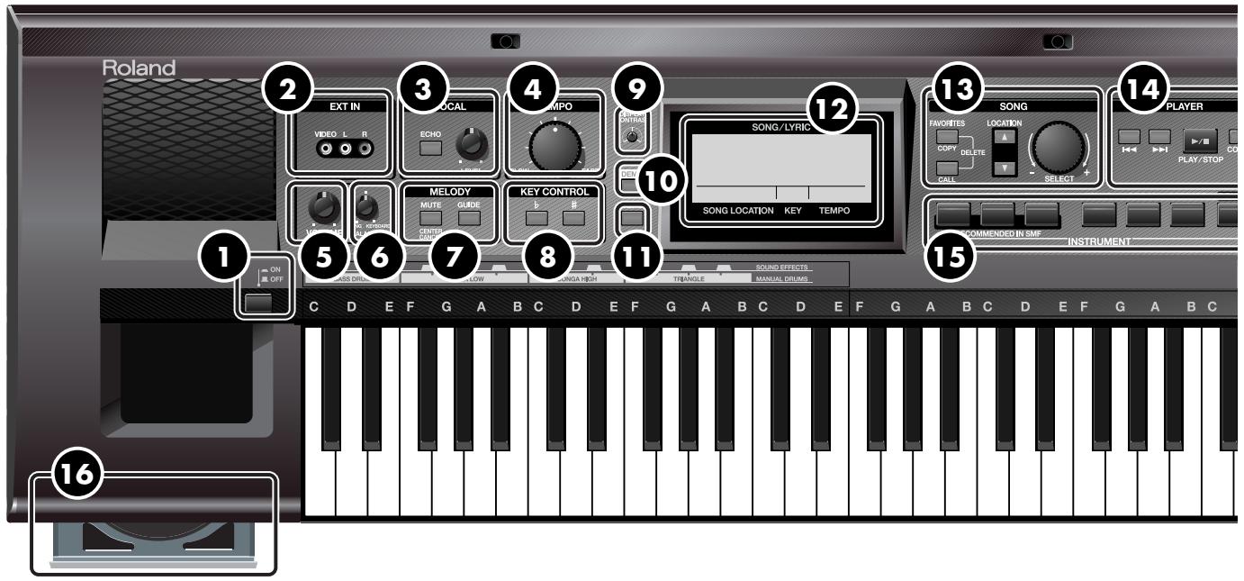 Roland EXT IN VIDEO L R 3 LOCAL ECHO 4 EMPO 9 CAPITRAS 10 SONG / LYRIC 12 13 SONG FAVORITES LOCATION COPY DELETE SELECT PLAY/STOP COMMERSED IN SWE INSTRUMENT 15 ON OFF 5 6 7 8 9 MELODY MUTE GUIDE CENTER CANDY KEY CONTROL P # SONG LOCATION KEY TEMPO C D E F G A B C D E F G A B C D E F G A B C D E F G A B C D E F G A B C D E F G A B C D E F G A B C D E F G A B C D E F G A B C D E F G A B C D E F G A B C D E F G A B C D E F G A B C D E F G A B C D E F G A B C D 16