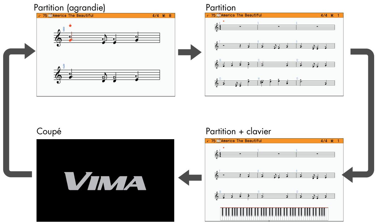 ROLAND VIMA RK-500 - Jouer avec une partition (DIGISCORE) - 3