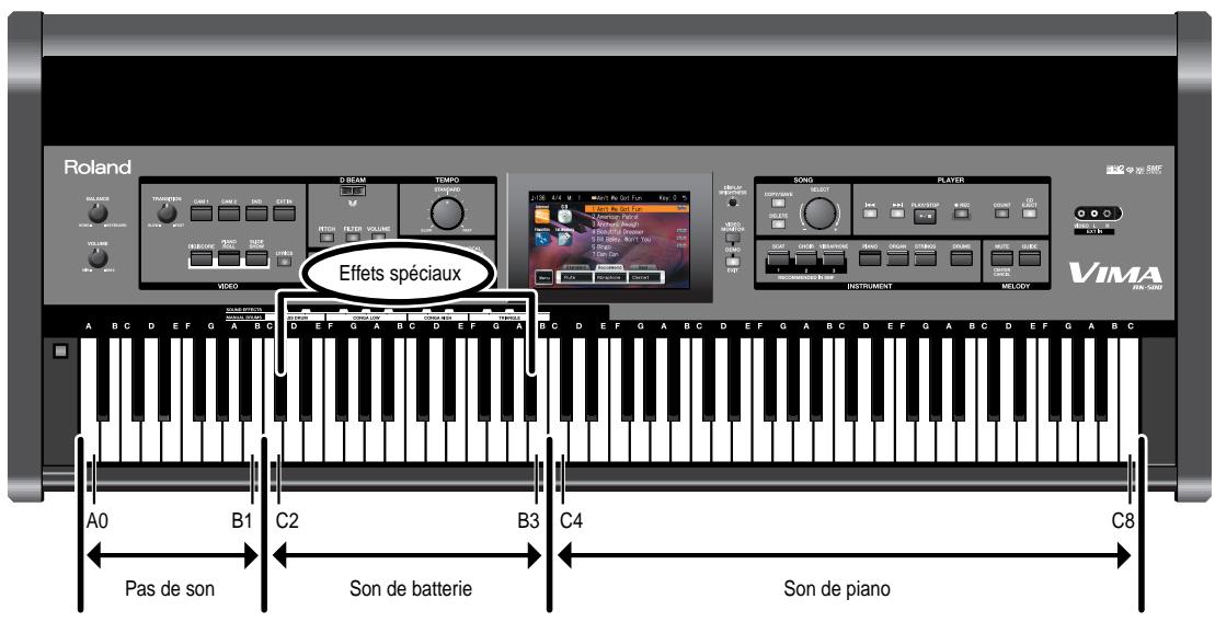 ROLAND VIMA RK-500 - Produire des effets spéciaux ou des sons de percussion sur le clavier - 2