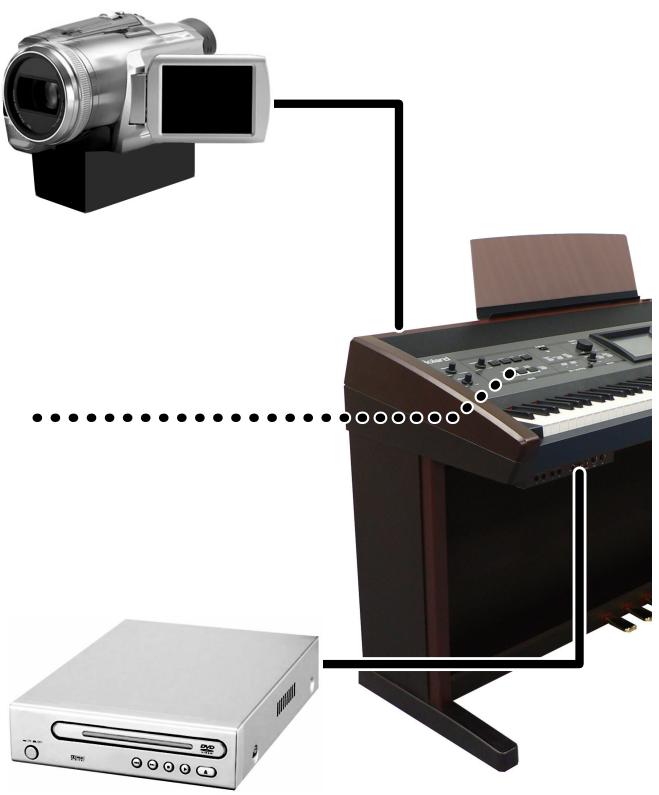 ROLAND VIMA RK-500 - Accompagnez les images d'un DVD > p. 70 - 1