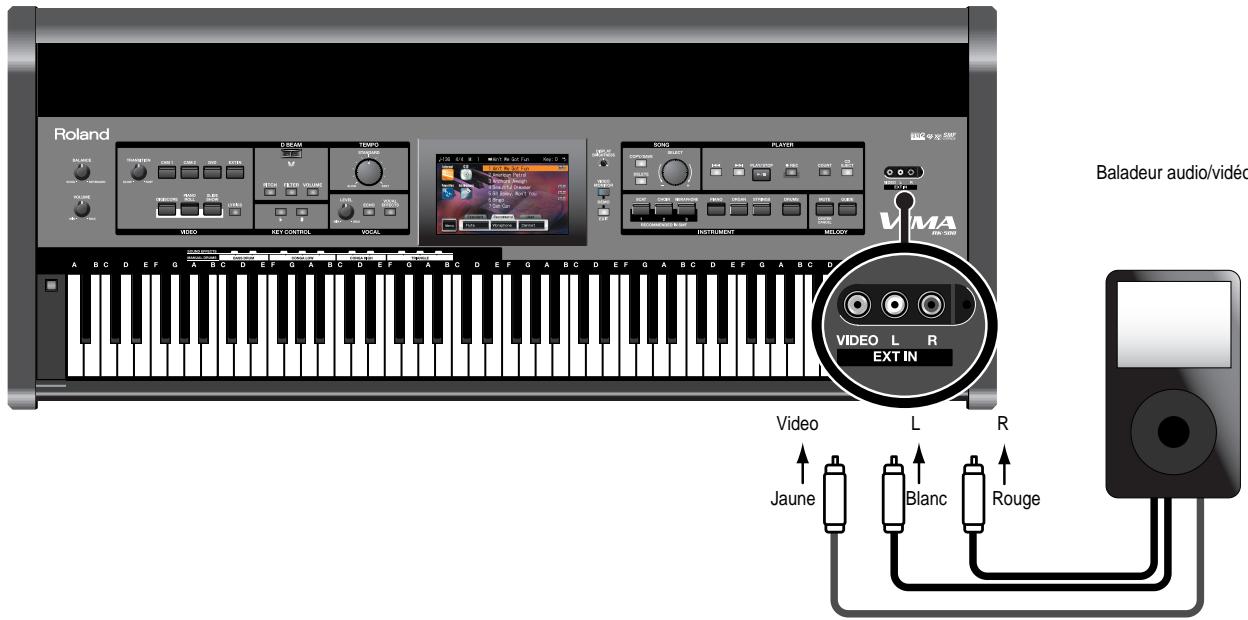 ROLAND VIMA RK-500 - Branchez le baladeur audio/video. - 2