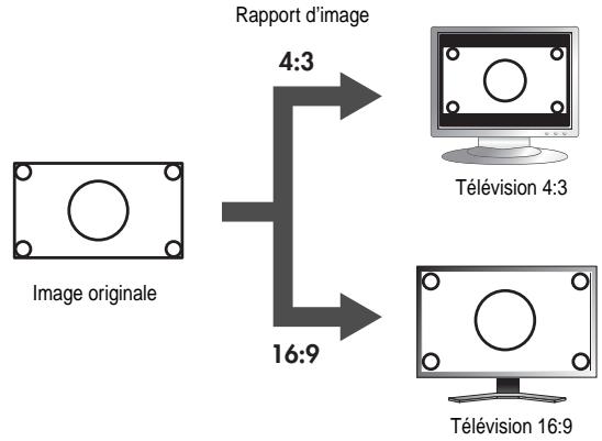 ROLAND VIMA RK-500 - Rapport d'image de la sortie video (Video Output Aspect Ratio) - 2