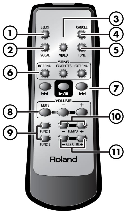 ROLAND VIMA RK-500 - Boutons de la télécommande - 1