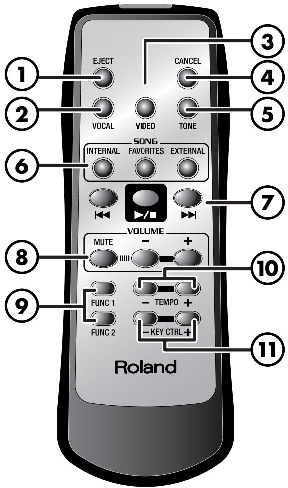ROLAND VIMA RK-500 - Telekommande - 1