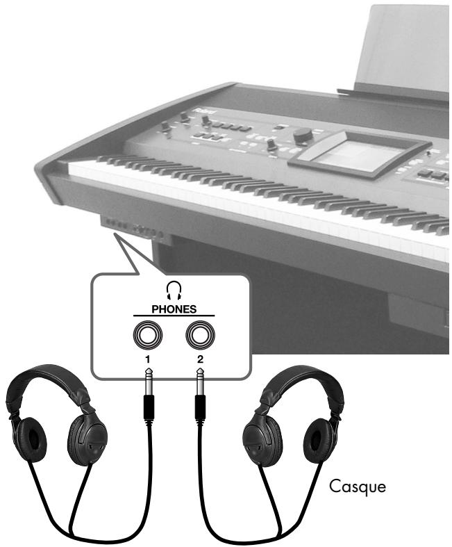 ROLAND VIMA RK-500 - Écoute au casque - 1