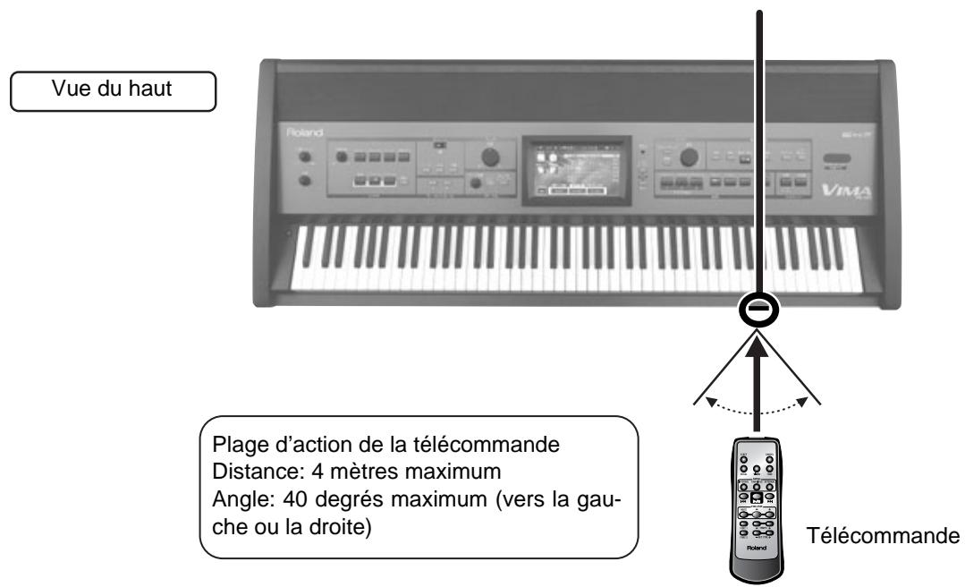 ROLAND VIMA RK-500 - Utilisation de la télécommande - 2