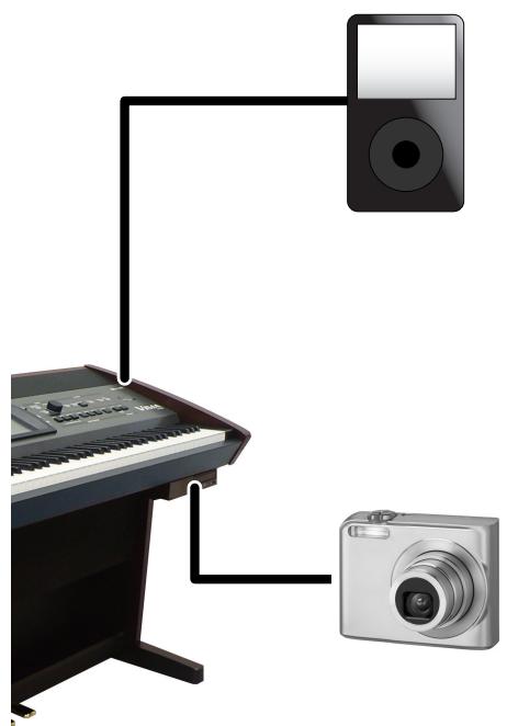 ROLAND VIMA RK-500 - Jouez en suivant la partition  p. 64 - 3