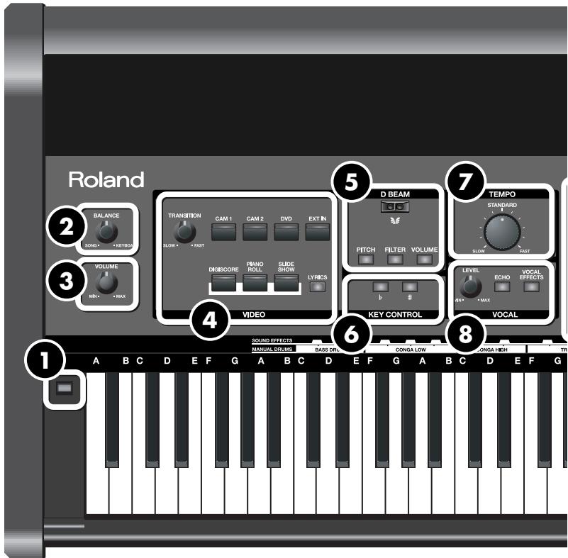 ROLAND VIMA RK-500 - Face avant - 1