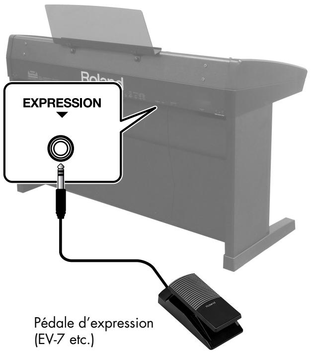 ROLAND VIMA RK-500 - Accentuer la dynamique du jeu avec une pédale d'expression - 1