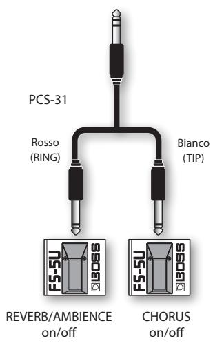 PCS-31 Rosso (RING) Bianco (TIP) REVERB/AMBIENCE on/off CHORUS on/off